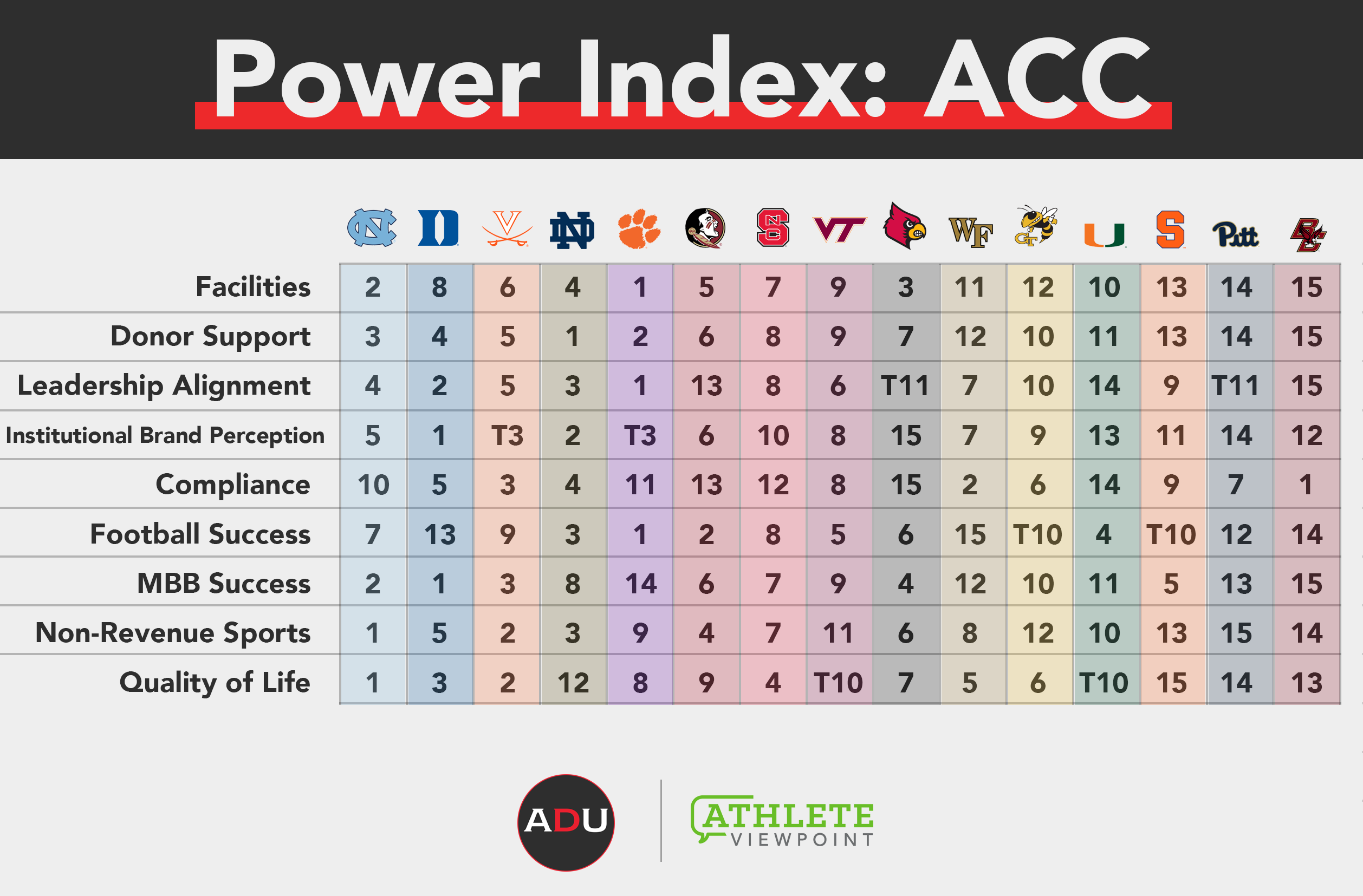 [Image: acc-overall-Sept1.png]