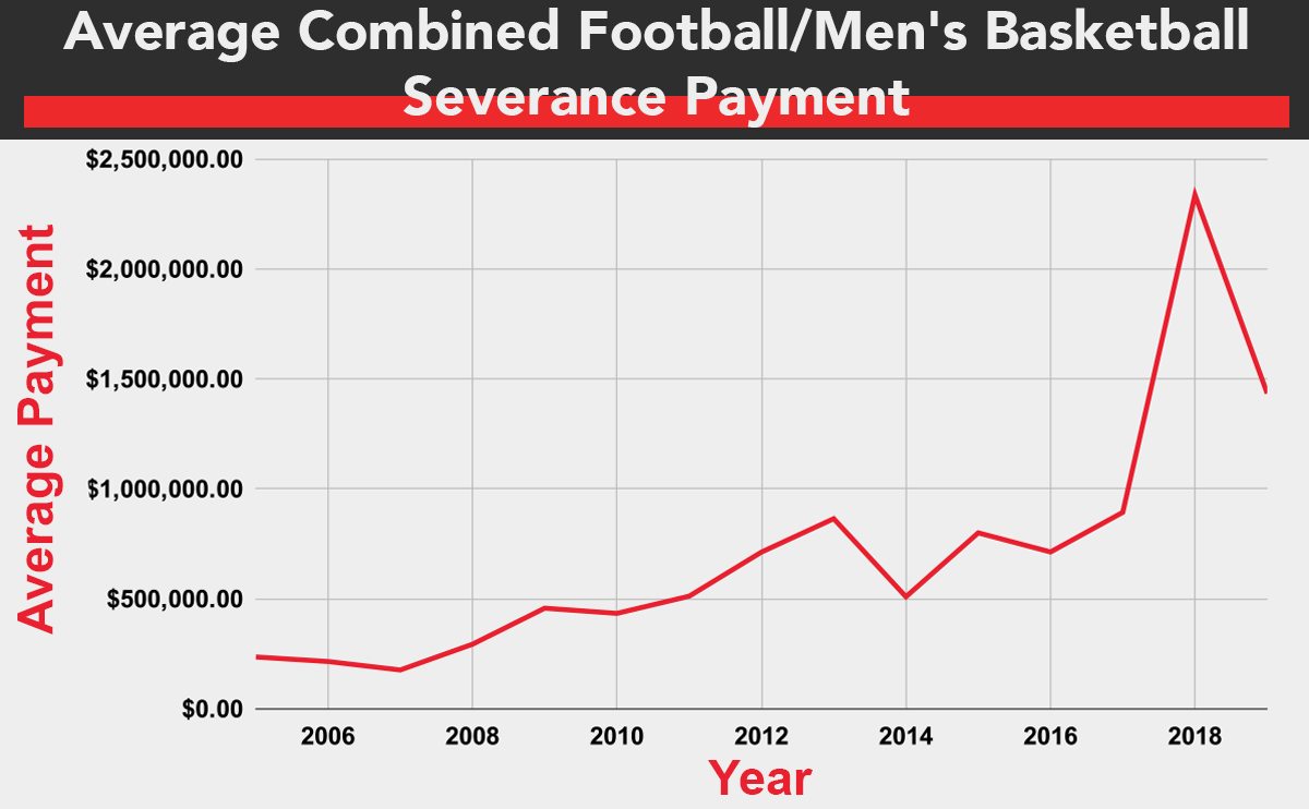 [Image: Average-Combined-Football_Mens-Basketbal..._Chart.png]